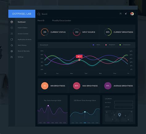 Dashboard Design 50 Brilliant Examples And Resources Hongkiat