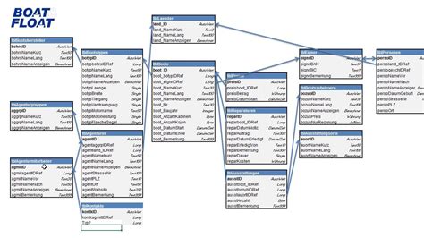 Verknüpfen mit daten in excel. Tabellen-Design für relationale Datenbanken Tutorial ...