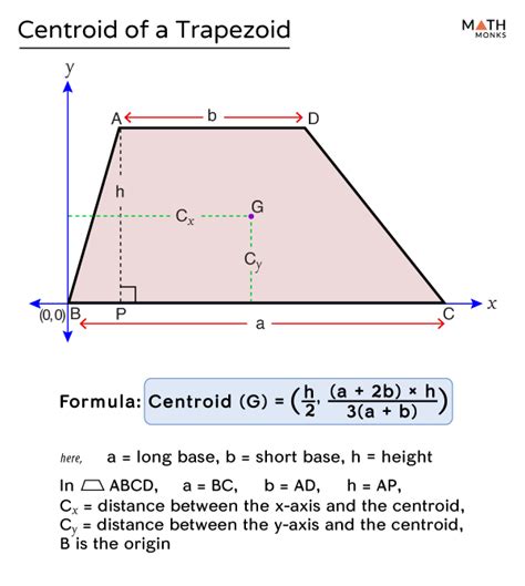 Centroid Of Trapezoid Definition Formula Examples And Diagrams