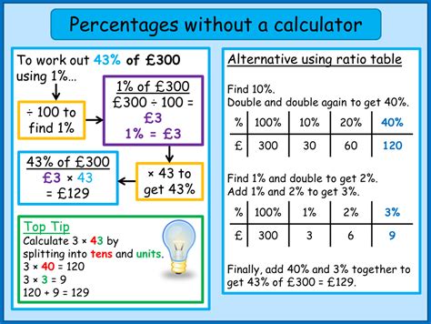 How To Calculate Percentages Using A Calculator Howto