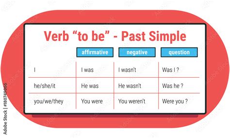 English Grammar Verb To Be In Past Simple Tense Flat Style Diagram