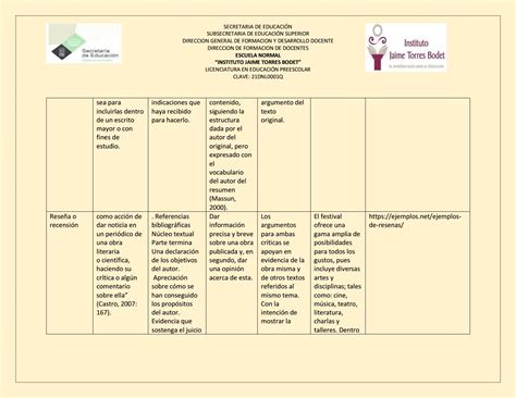 Cuadro Comparativo De Tipos De Textos By Azulyessi Issuu