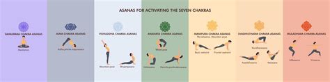 Asanas For Activating The Seven Chakras Infographic Vector Banner With