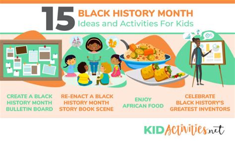 15 Black History Month Ideas And Activities For Kids Kids Activities Blog