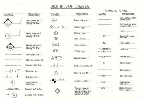 Autocad Floor Plan Symbols Images And Photos Finder