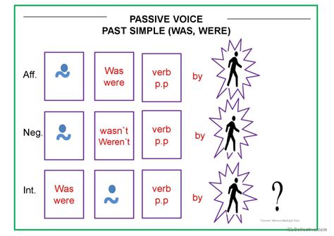 Passive Voice Lesson Grammar Guide English Esl Powerpoints Hot Sex Picture