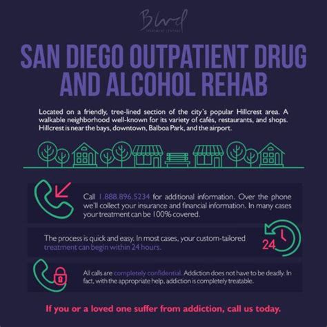 San Diego Outpatient Drug And Alcohol Rehab Blvd Treatment Centers Drug And Alcohol Rehab