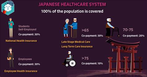 the u s healthcare system vs japan