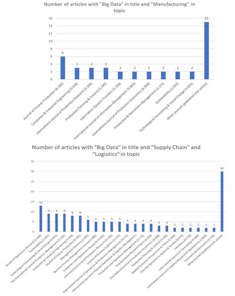 And this is what our metrics continue to show. Publishing journal (impact factor in parentheses) with a ...