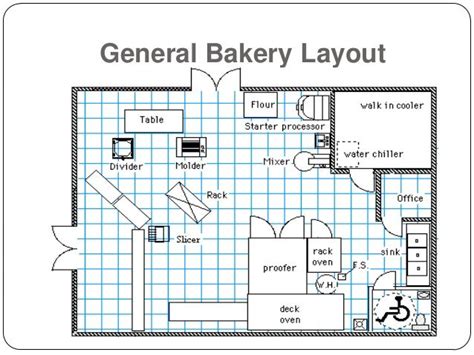 Bakery Floorplan Google Search Bakery Store Home Bakery Bakery Cafe