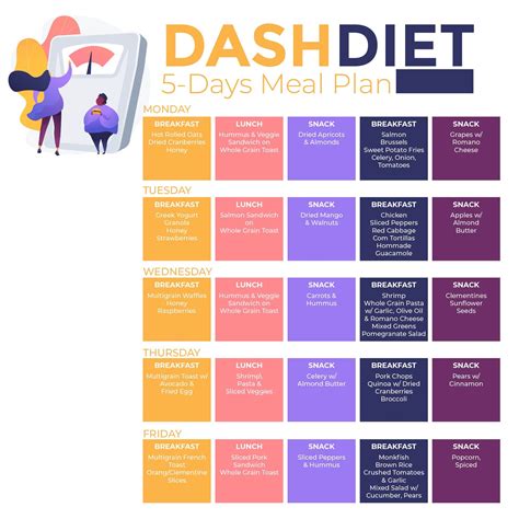 Dash Diet Menu Eating Plan Dash Diet Dash Diet Recipes Dash Diet