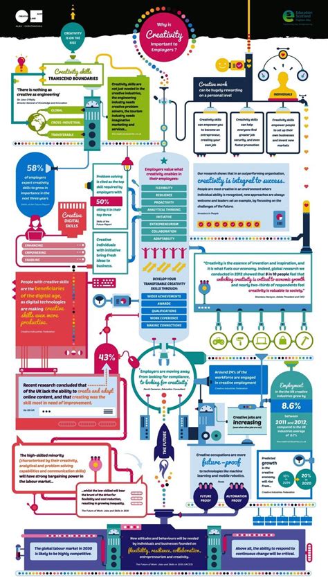 Creativity And Employability Infographic E Learning Infographics