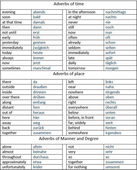 Examples of adverbs of manner. German adverbs of time, manner and place | Deutsch lernen ...