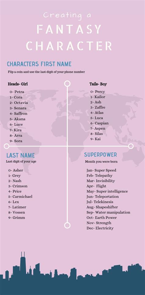 This is not always necessarily an active behaviour on the part of the individual. Having trouble creating the perfect character for your ...