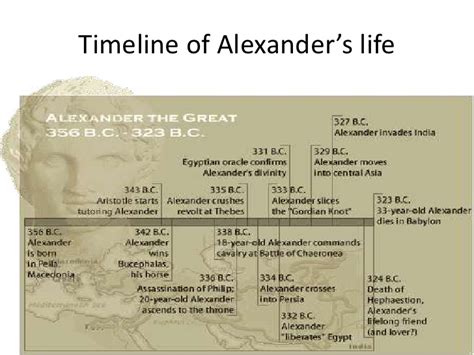 Alexander The Great Biography Timeline