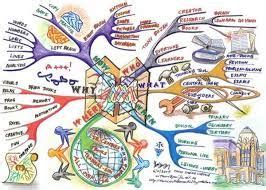 Pin On Mind Maps And Mood Boards