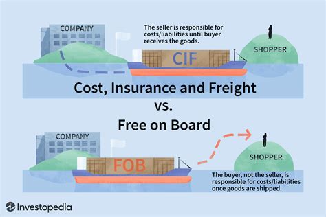 Free On Board Fob Shipping Meaning Incoterms Pricing Freightos Hot