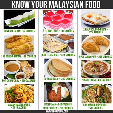 Kalkulator kalori, anda bisa menghitung berapa kalori yang ideal untuk dikonsumsi dalam satu hari. Dari XL Ke XS - Lelaki Ini Kongsi 21 Tips Turun Berat 37kg ...