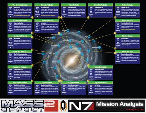 Mass Effect 2 N7 Mission Locations Agreeordie