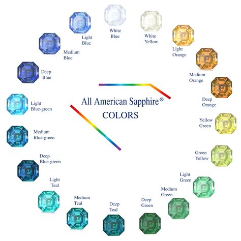 Montana Sapphire Colors Americut Gems