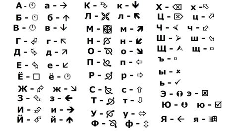 Alphabet Wingdings Chart Wingdings Contains Symbols I