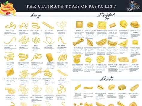 The Ultimate Type Of Pasta List With Regional Sauces And Serving Sugg