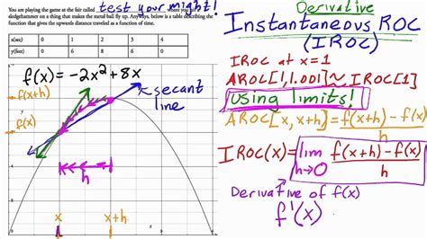 Tangent Line And The Derivative Youtube