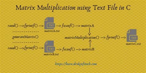 file matrix multiplication diagram 2 svg wikimedia commons gambaran