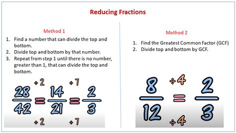 Also remember that our fraction calculator is always available for you to use. Reducing Fractions (examples, solutions, songs, videos ...