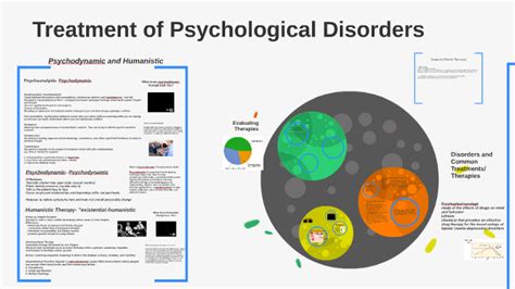 Treatment Of Psychological Disorders By Ryan Parry