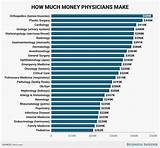 Images of How Much Do Doctors Get Paid An Hour