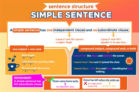 Simple Sentence Sentence Structure Curvebreakers