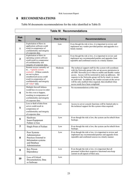Risk Assessment Report Template In Word And Pdf Formats Page Of 3213