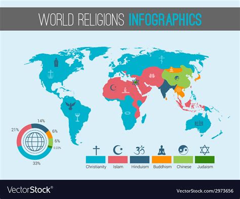 World Religions Map Royalty Free Vector Image Vectorstock