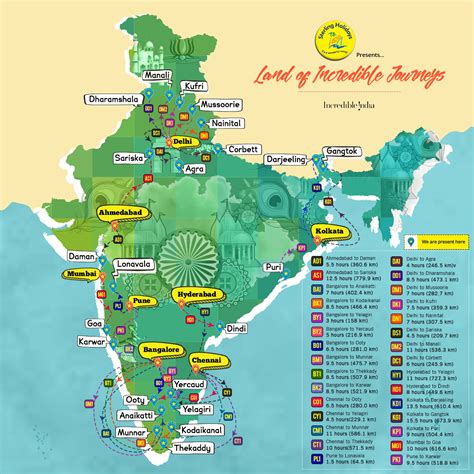 India Land Of Incredible Journeys