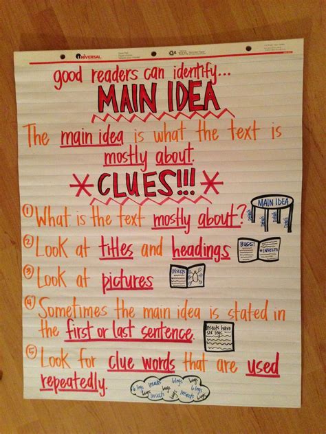 Main Idea Meaning And Examples Anchor Charts Together Transport