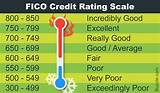 Images of Individual Credit Rating
