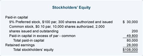 Use this information to calculate dividends for. Earnings Per Share and Stock Issued for Property ...