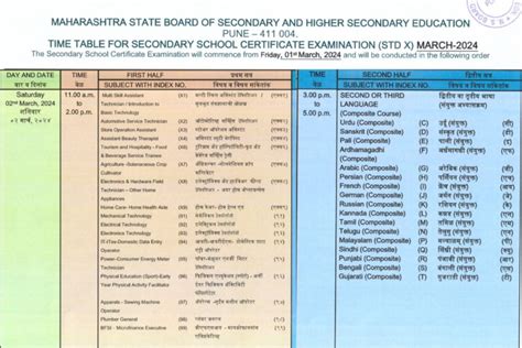 Maharashtra Board Time Table 2024 Ssc And Hsc Exam Date Sheet Download Pdf