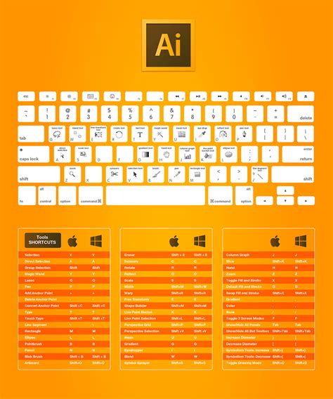All Shortcut Keyboard Adobe Illustrator Shortcuts Adobe Illustrator Hot Sex Picture