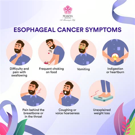 National Cancer Society Of Malaysia Penang Branch Esophageal Cancer