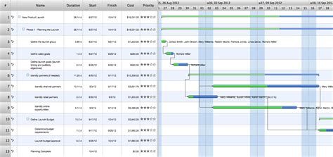 Gantt Chart Template Construction Project Excel Management With