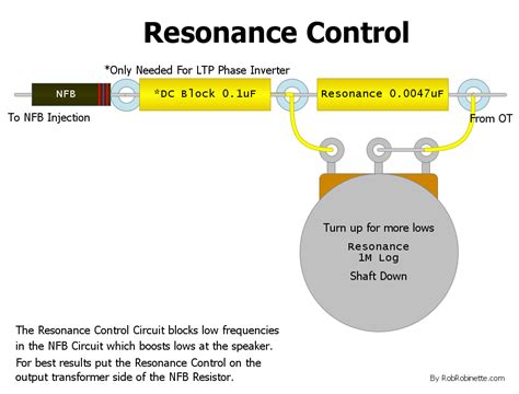 Please Look Over My Modded Version Of Robs 6v6 Jcm 800 Layout