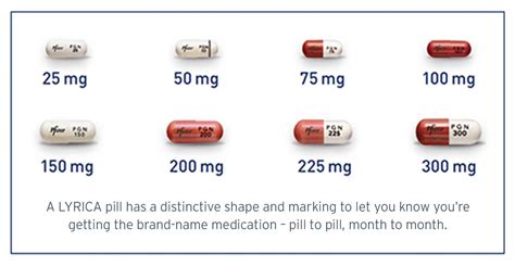 Fibromyalgia Starting Lyrica Lyrica® Pregabalin Cv