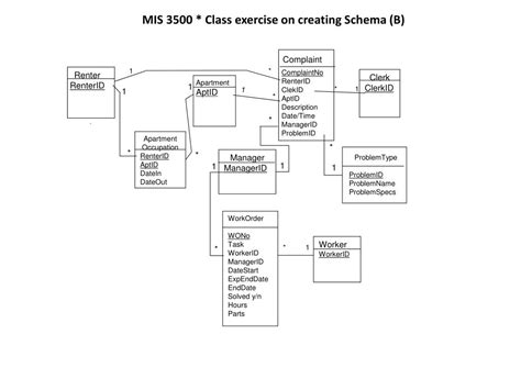 Ppt Class Diagram Brief For Clinic Database System Powerpoint