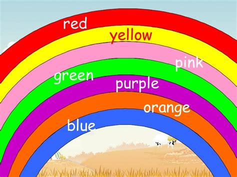 слова радуга на английском. цвета радуги. цвета радуги на английском. цвета радуги на английском. все цвета радуги на английском.
