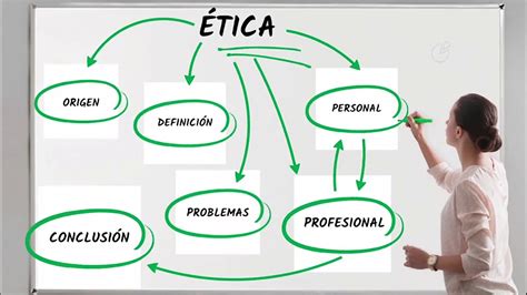 Etica Profesional Mapa Conceptual