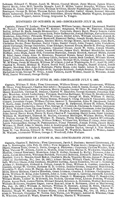 Militia Of 1863 Independent Infantry Companies Muster Roll