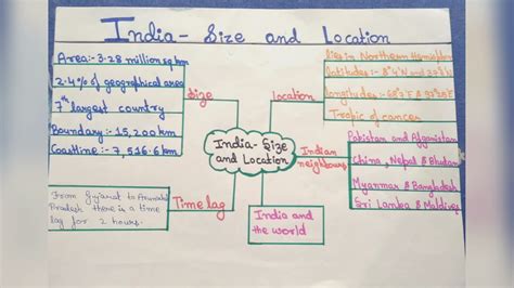 India Size And Location L Concept Map L Class 9 L Geography L Youtube