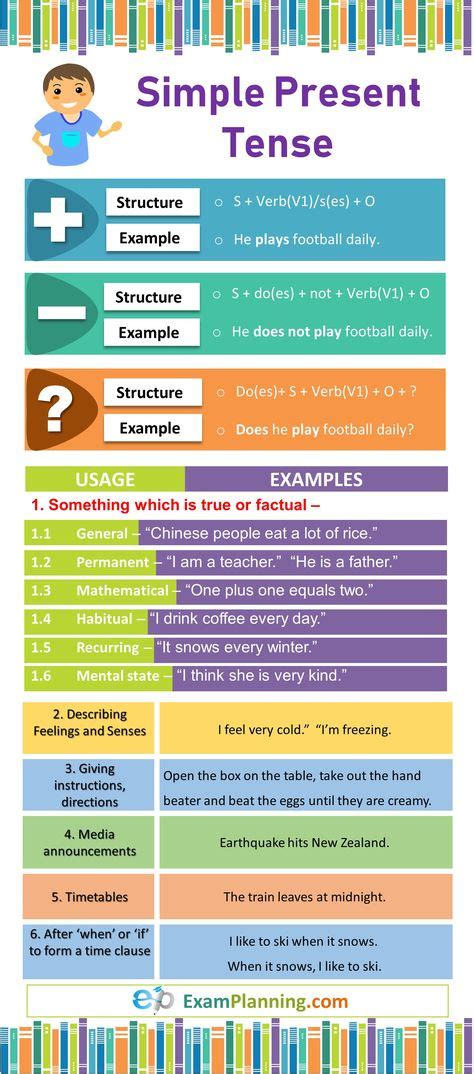 Sub + have/has + (verb 3rd) + object. Simple Present Tense (Formula, Examples, Exercises ...